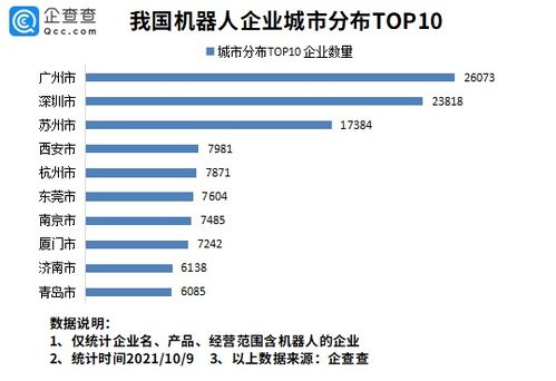我國(guó)工業(yè)機(jī)器人市場(chǎng)連續(xù)8年居全球第一 全國(guó)現(xiàn)存機(jī)器人相關(guān)企業(yè)超30萬家