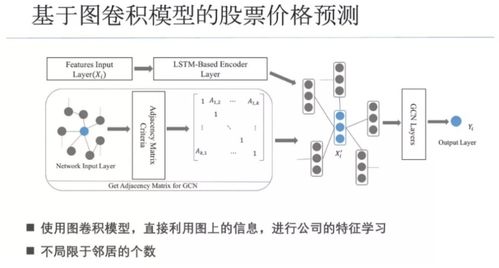 知識圖譜類產(chǎn)品 開題報告構(gòu)想 一